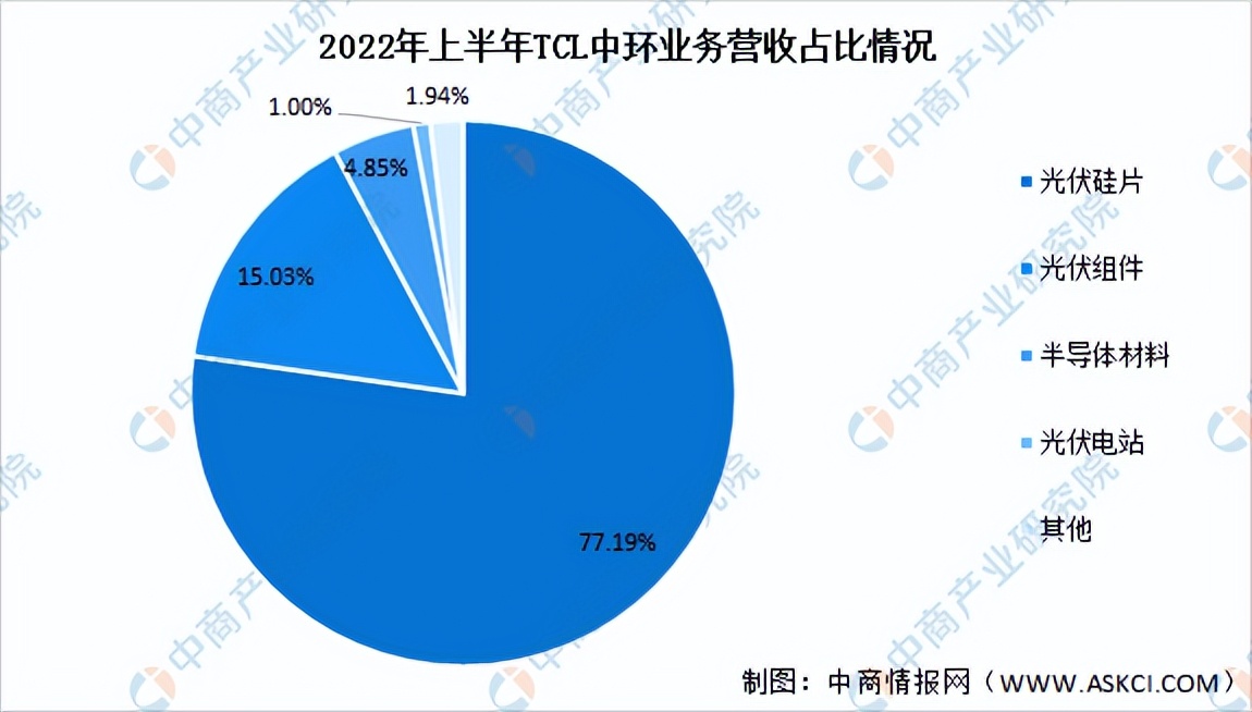 半导体材料投资前景,2025年半导体材料市场复合增长率