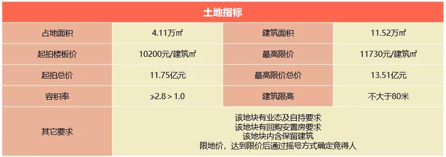 沈阳首轮集中供地收官,沈阳2022年首轮供地收官