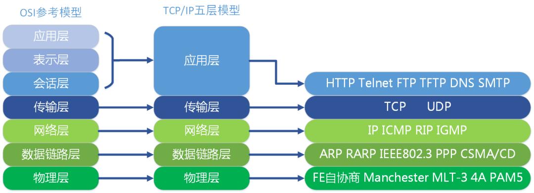 tcpip网络基础知识,tcpip协议必须共同遵循的是什么