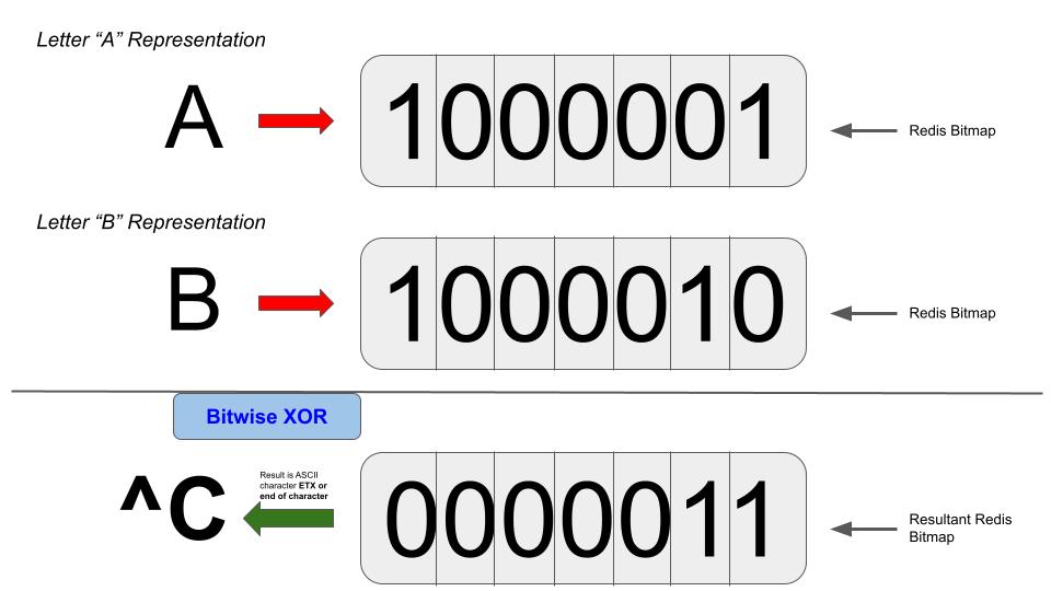 redisbitmap签到功能设计与实现,redisbitmap用户签到