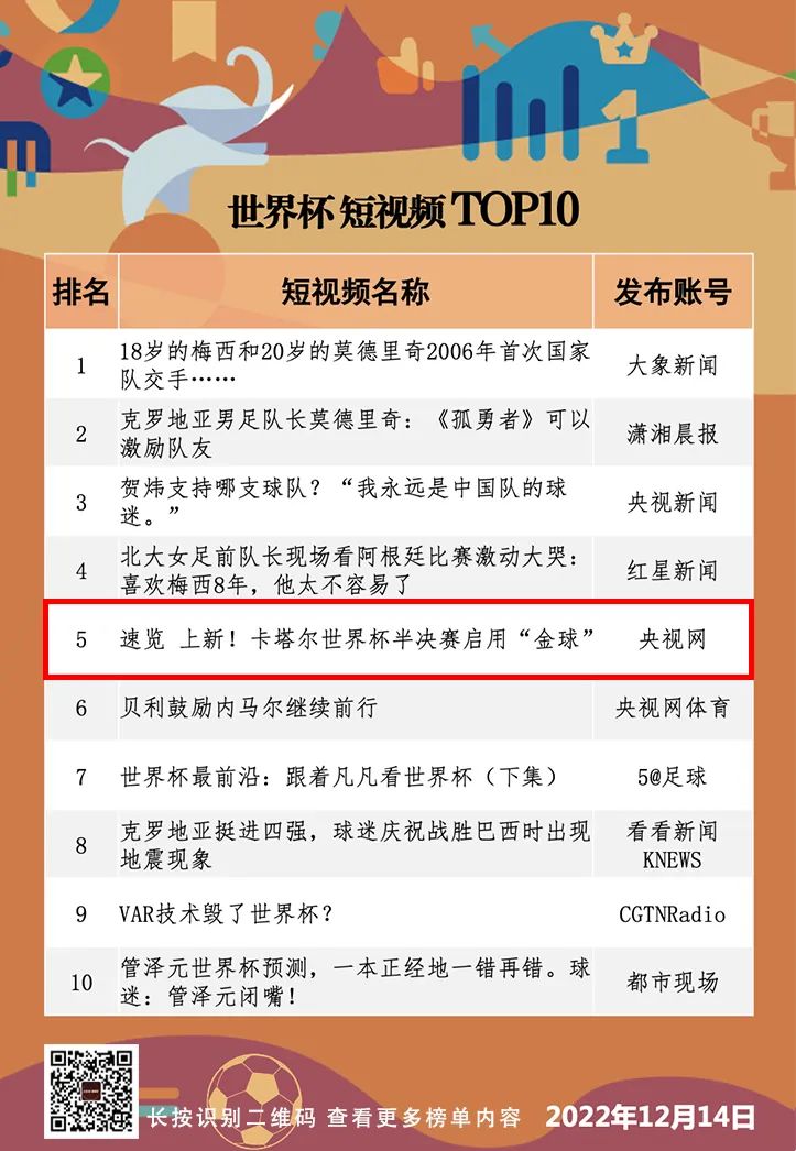 情与理·人与物：从“足球进化史”看世界杯短视频的选题策划