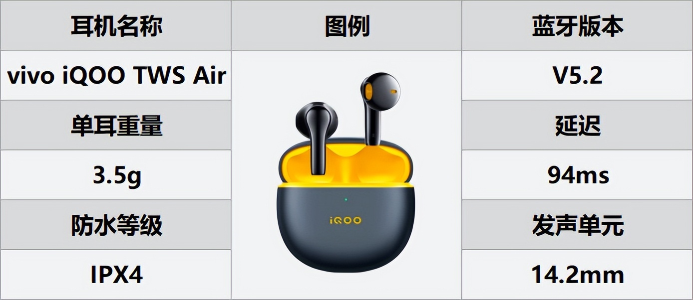 半入耳式和入耳式耳机哪个比较好,什么蓝牙耳机最值得入手