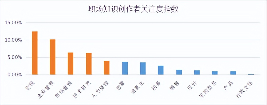 商业新知发布2022年10月企业经理ToB内容营销指数