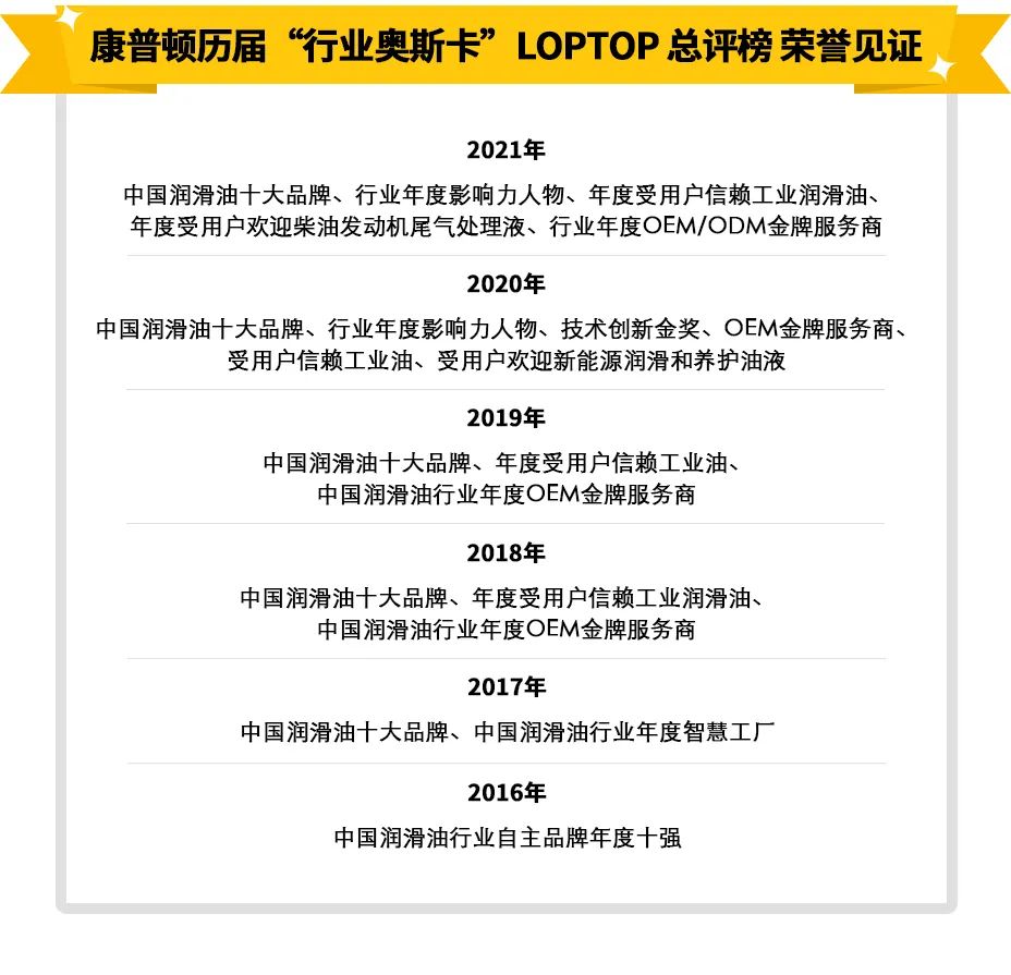 2021年润滑油界的奥斯卡,lubtop2023润滑油