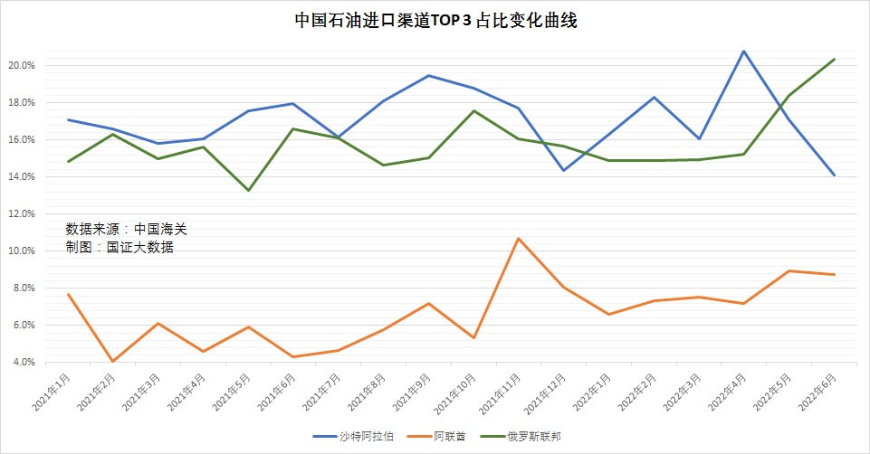 8月9日成品油将降价,为何感觉国内油价未与国际油价同步?