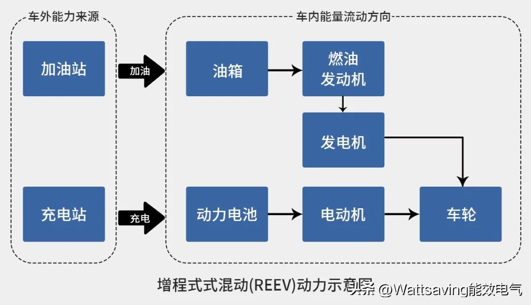 新能源电动汽车结构与原理,电动汽车动力回收系统原理