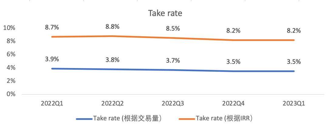 拆解门店盈利模型,信也科技的盈利模式