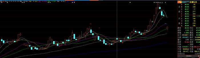 浪潮信息近一年涨停跌停行情,ai板块股集体大跌怎么回事