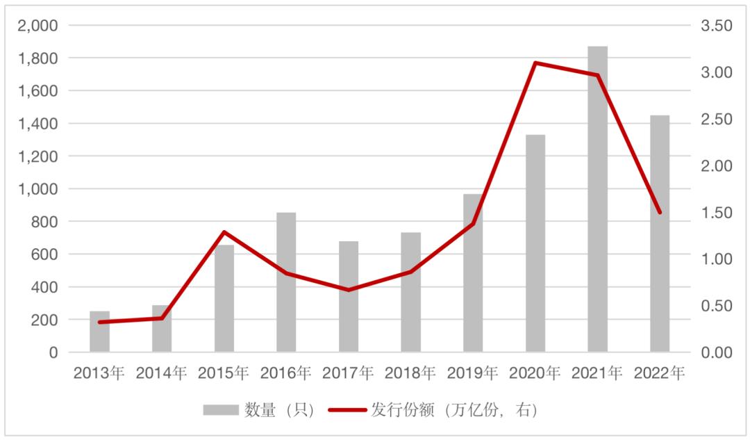 如何判断行情见顶或见底,哪个指标能确定市场的顶底部