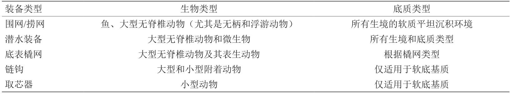 深海生物科技怎么发展,深海勘探开发技术装备