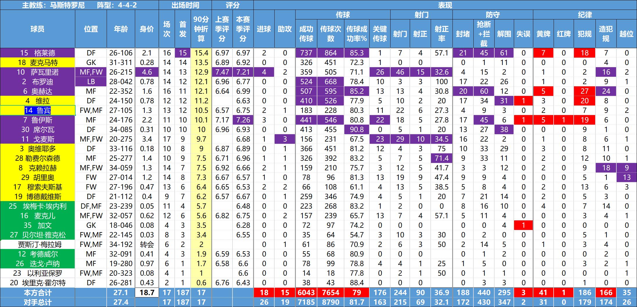 美职联球员,美职联球员排行