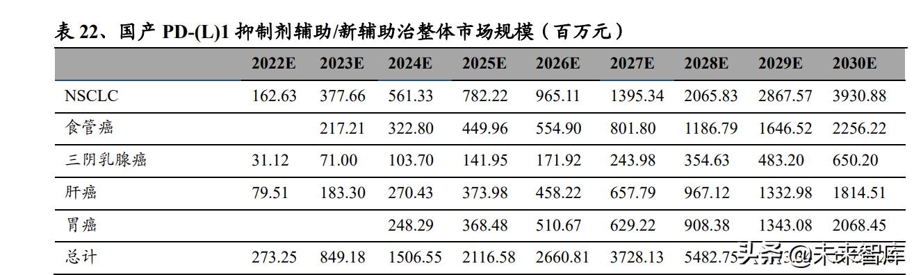 pd-l1适合什么癌症用药,pdl1免疫治疗新突破