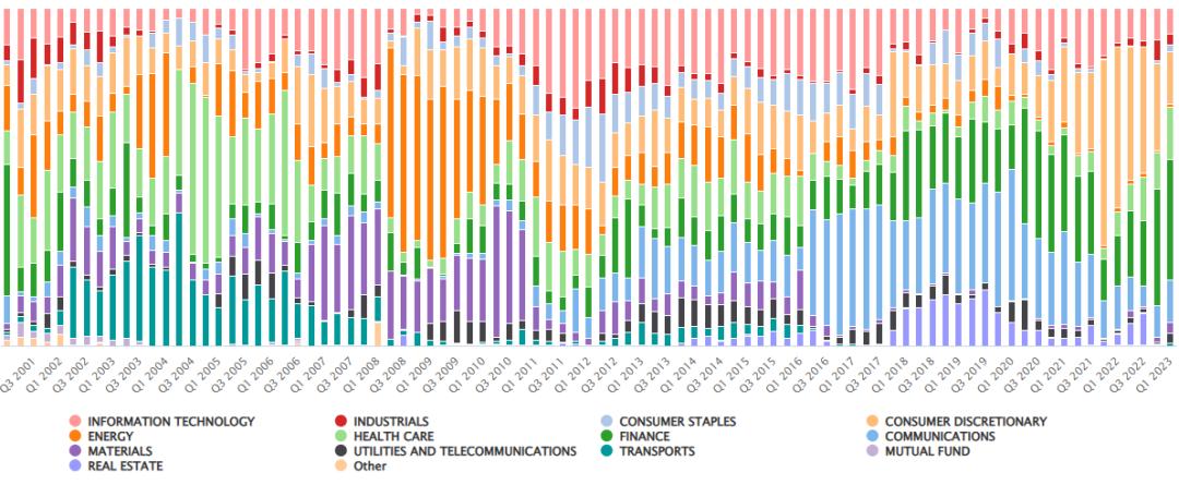 最全！“投资巨佬”最新美股持仓出炉，巴菲特加仓苹果与西方石油