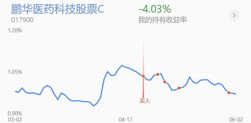 趋势加仓的技巧和方法,分析加仓和补仓的技巧有什么