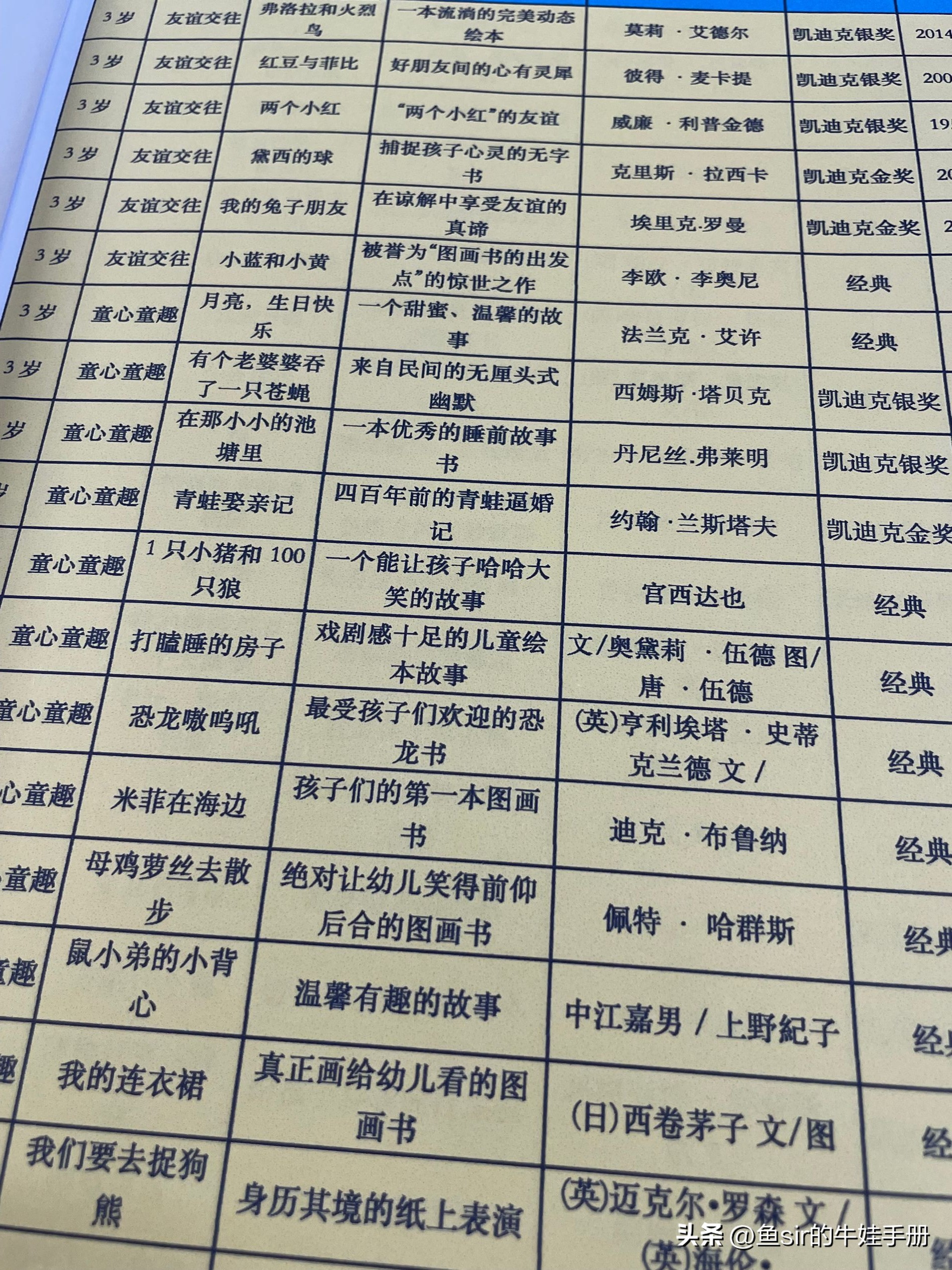 学前准备最重要的是什么,学前必做的十件事