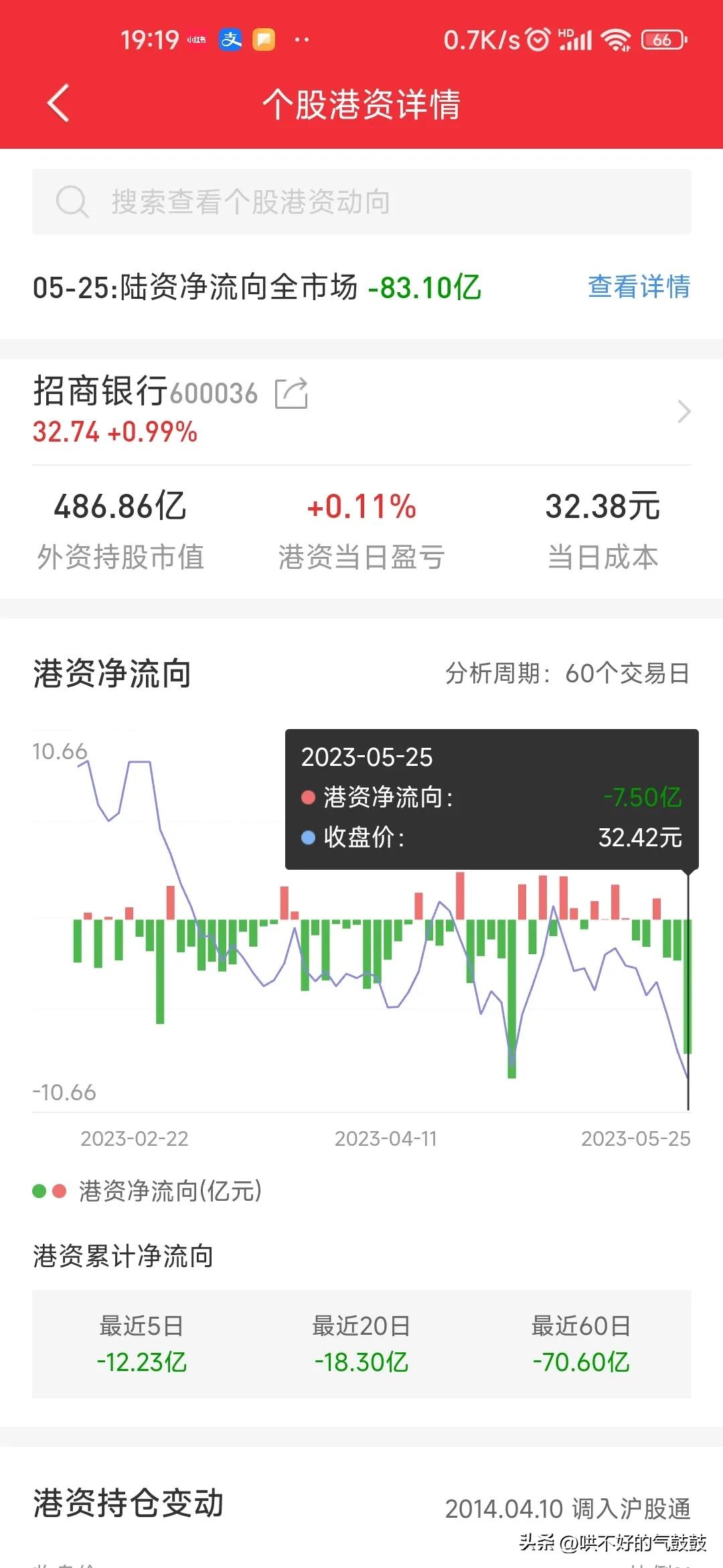 炒股怎么炒基础知识,怎样炒股指基础知识