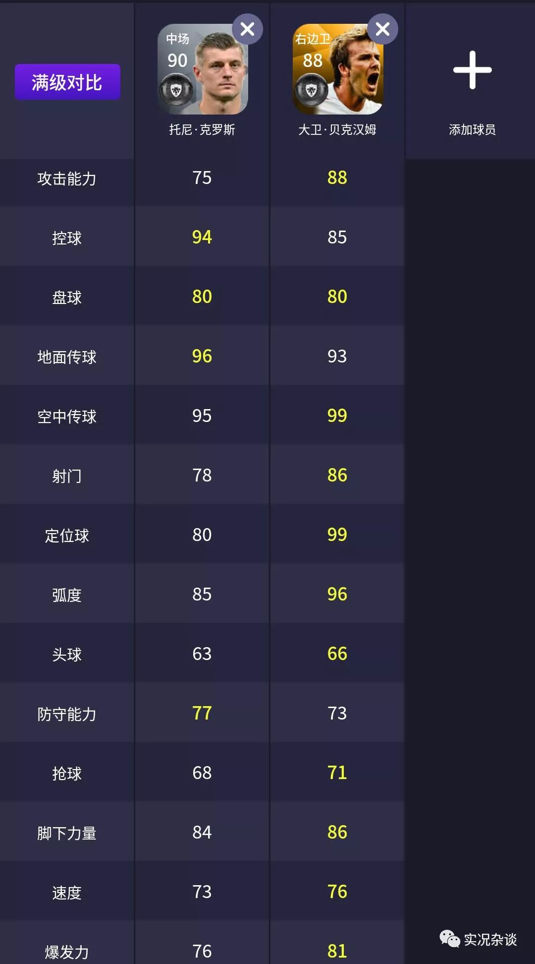 绝无仅有的大卫贝克汉姆,年轻时的大卫贝克汉姆