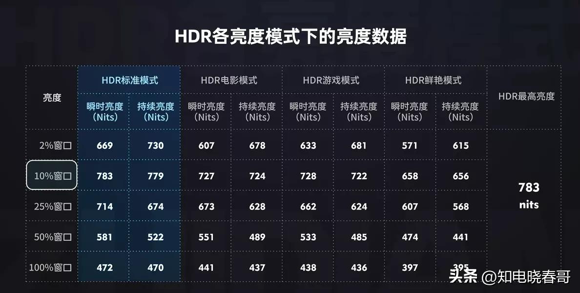 redmixpro65寸电视,redmipro电视评测