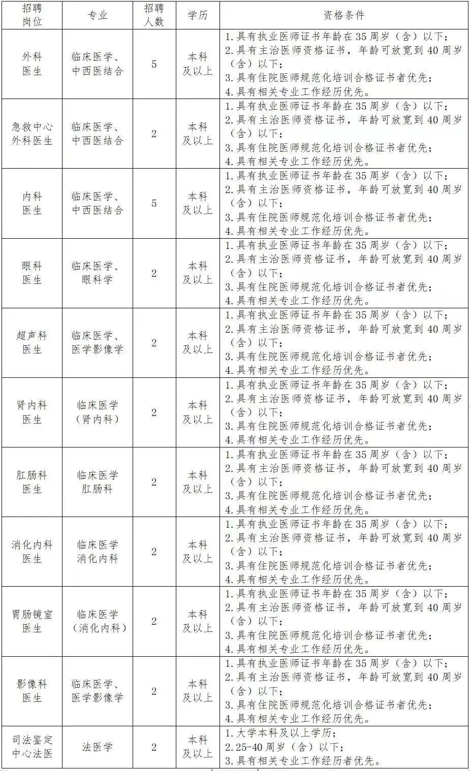 2022年秦皇岛公安局招聘,秦皇岛医院招聘信息最新的