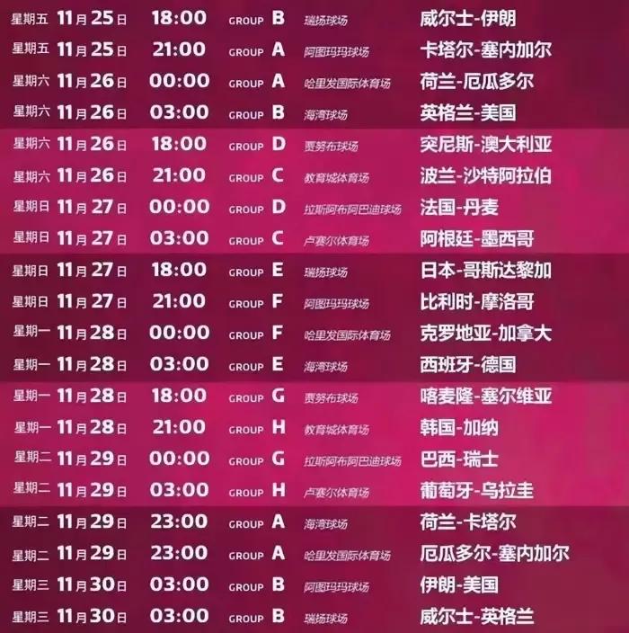 卡塔尔世界杯赛程比分表在哪看,2022年卡塔尔世界杯赛况表