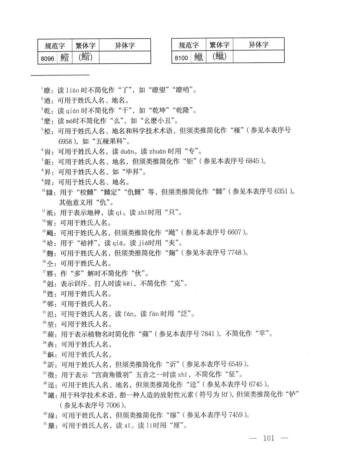 体字繁体字的写法怎样,有字的繁体字异体字写法