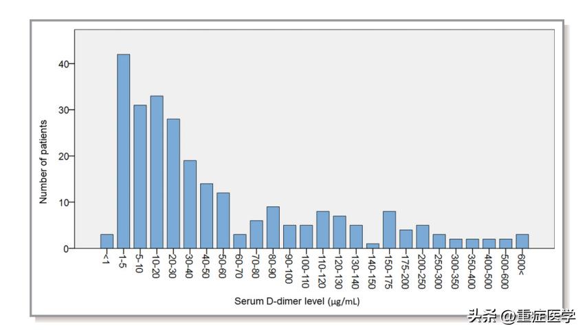 怀孕d二聚体升高的临床意义,D-二聚体偏高什么意思