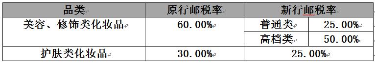 国外购买奢侈品回国关税,海外购物关税怎么算