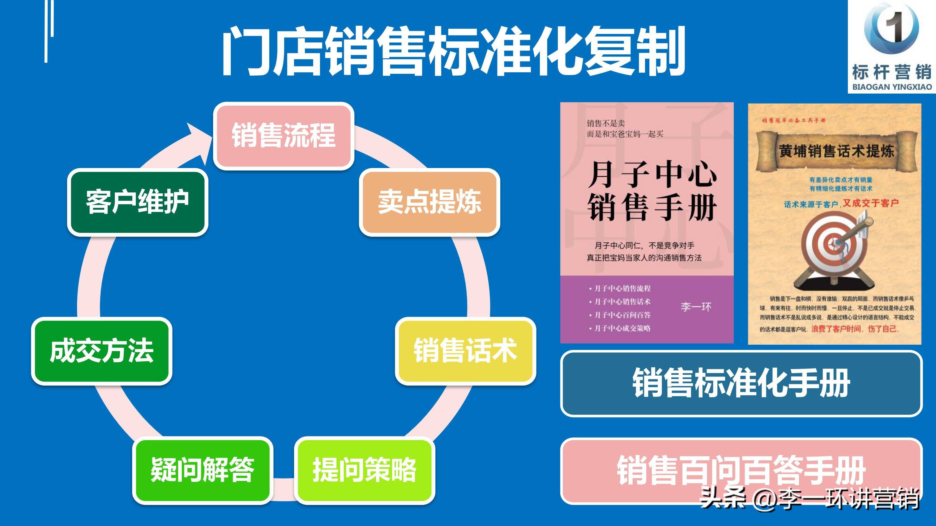 门店销售必杀十大技巧,门店销售小常识