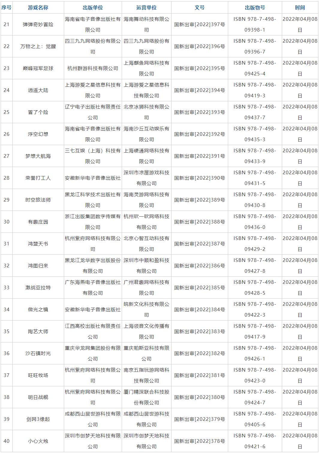 4月份45款游戏版号发放,45款时隔八个月游戏版号重发了