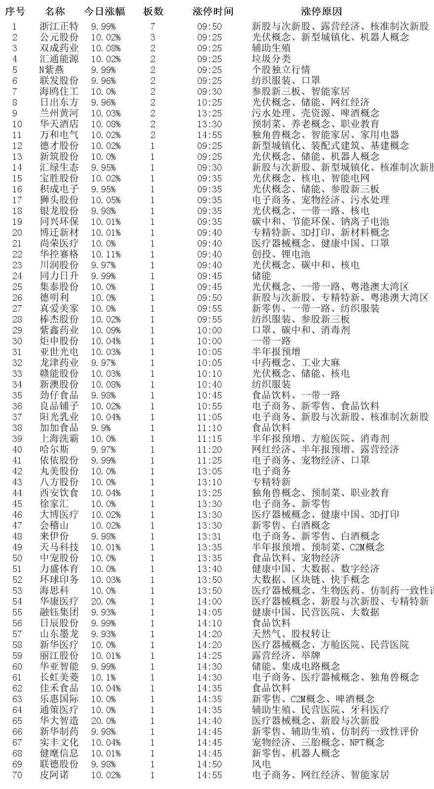 9月16日涨停板分析,9月28日涨停板分析