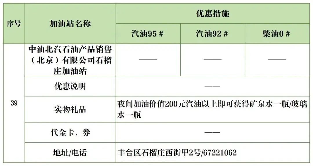 北京加油站优惠一览表,丰台区哪个油站加油便宜