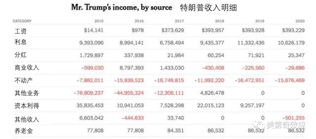 特朗普被调查税单,特朗普涉嫌逃税事件处理结果