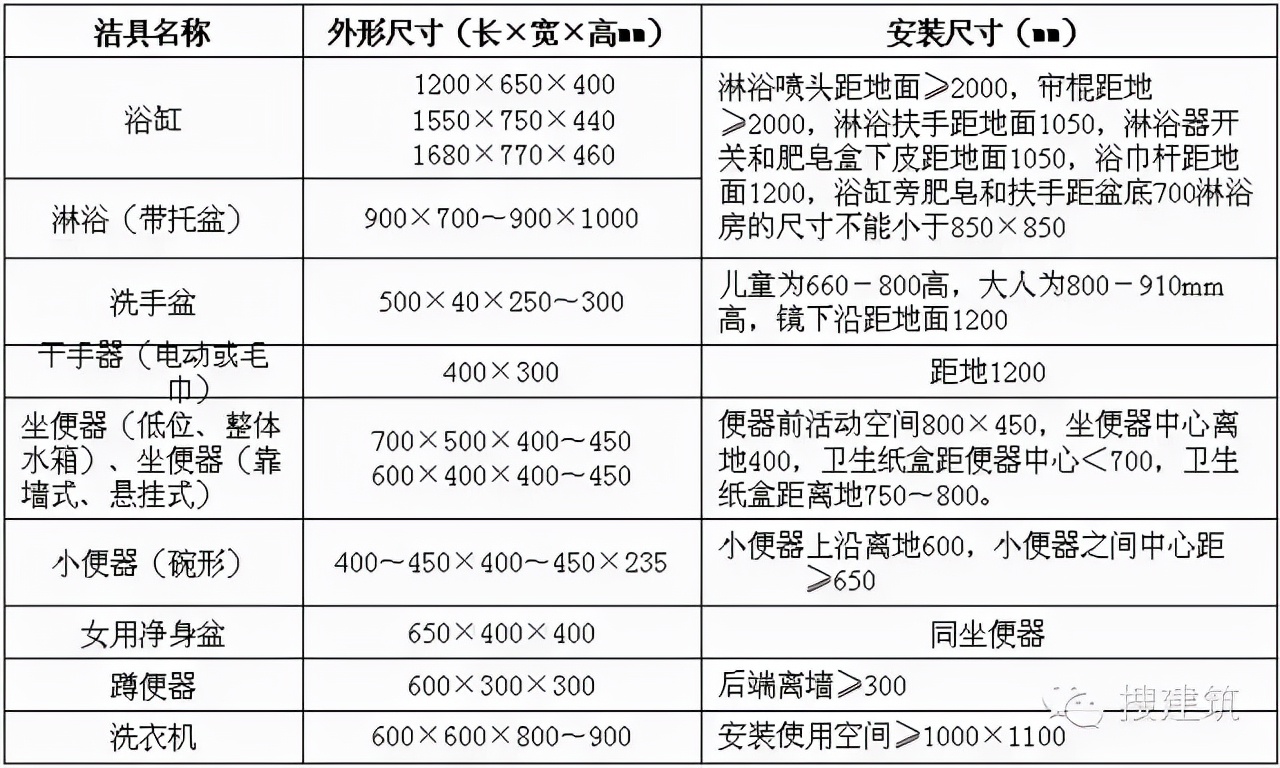 四个平方的卫生间如何布局,卫生间各种设计布局