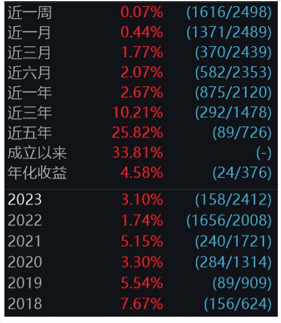 全市场最好的基金,全市场混合基金