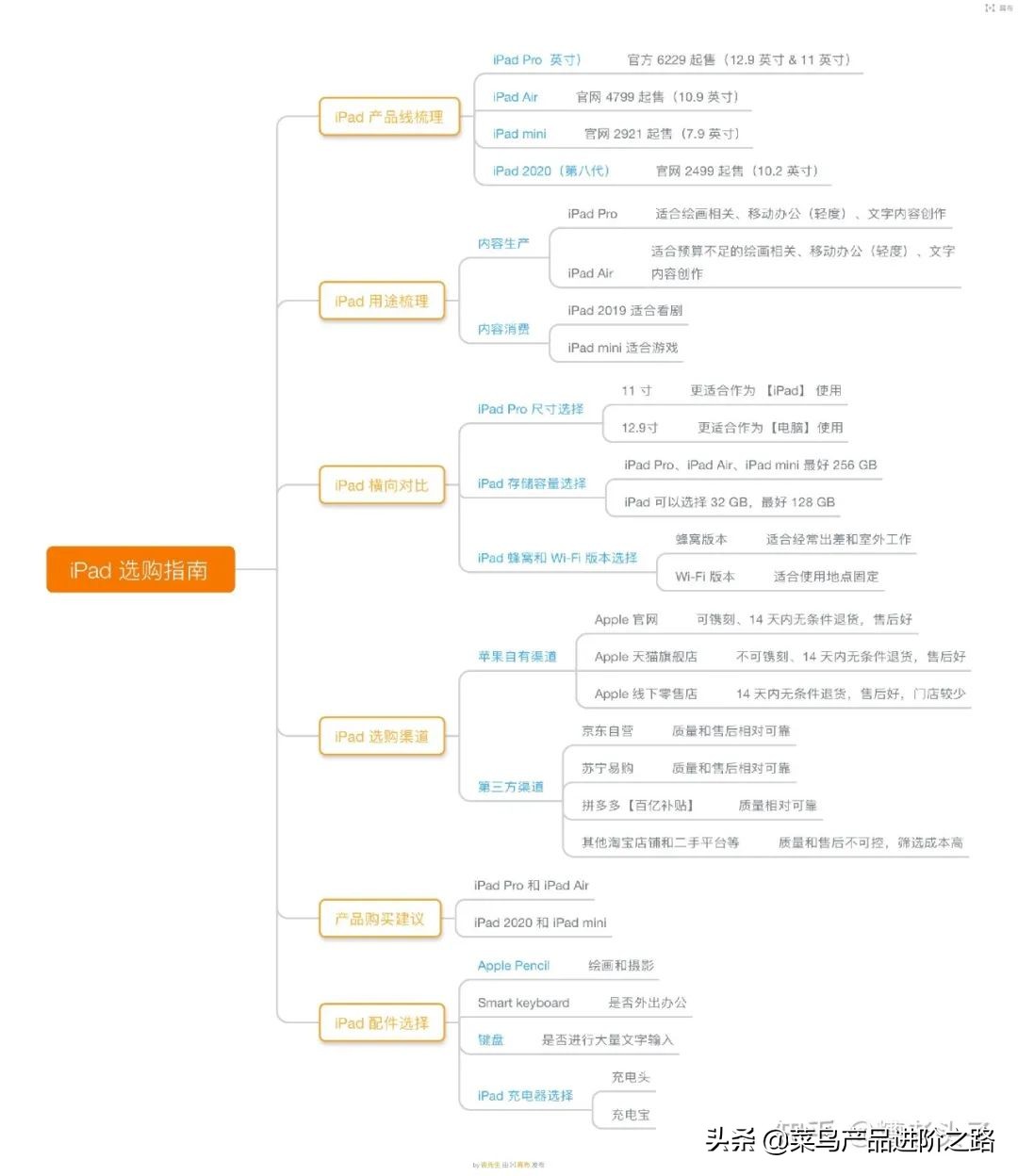 生产力工具ipad软件,未来最有力生产工具