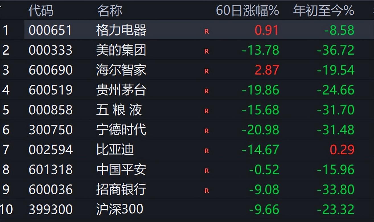 股市大盘反弹受阻,股市反弹了