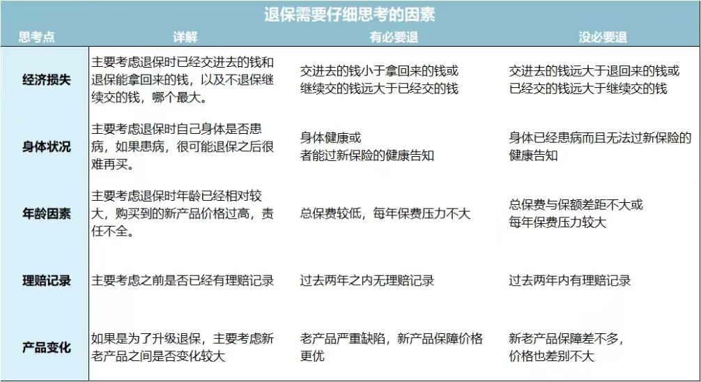 成年人买保险注意哪些,买保险要注意什么事项视频