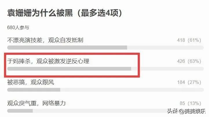 于正说袁姗姗的原因,于正与袁姗姗关系好吗
