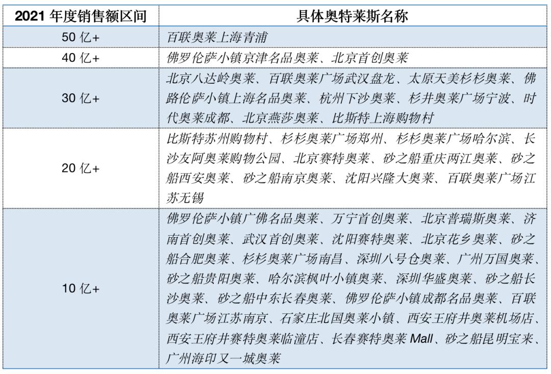 奥特莱斯为什么有新款,奥特莱斯现在发展得怎样