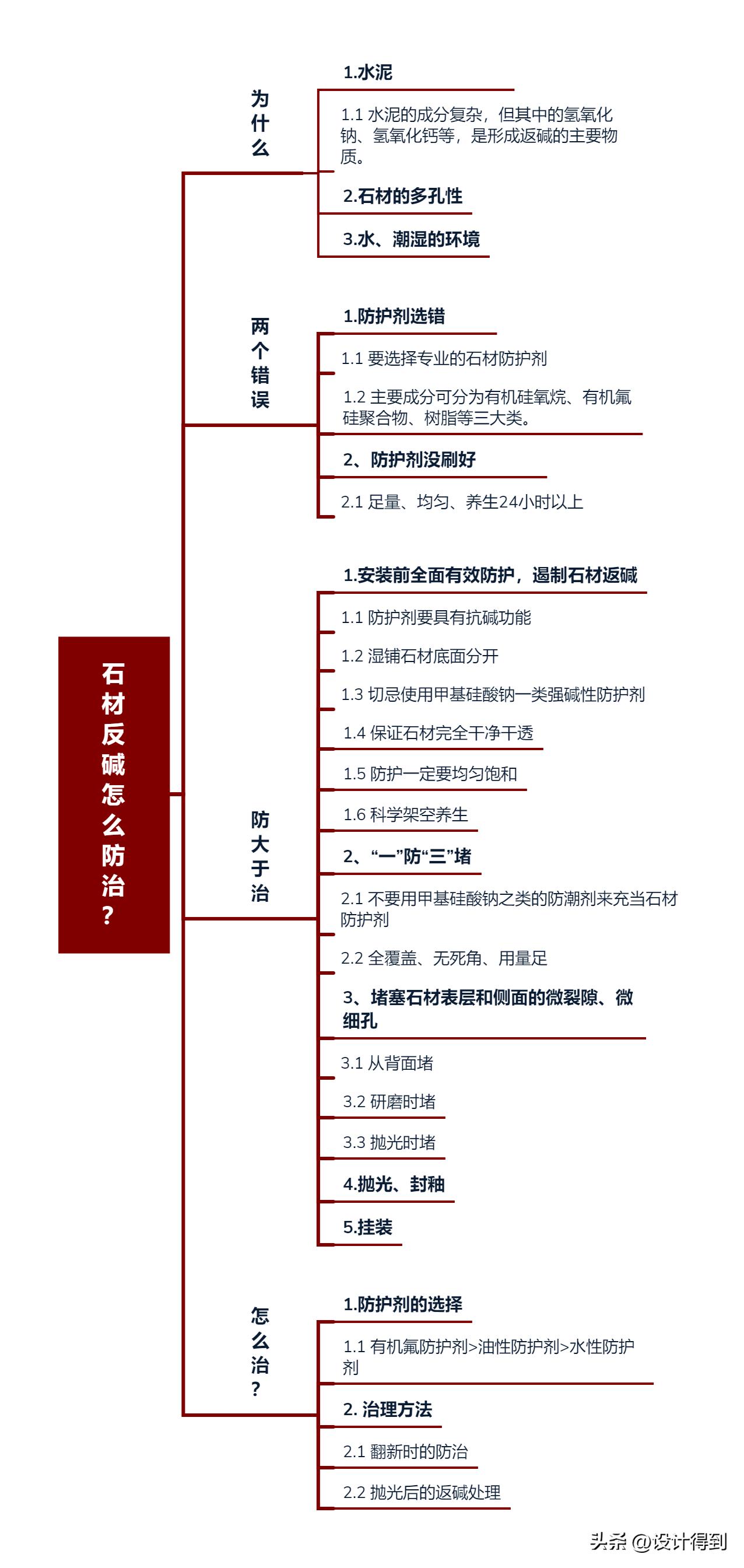 家里石材反碱怎么处理,浴室石材返碱处理方法