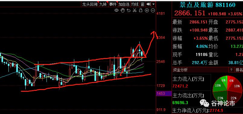 a股股民期待开盘,a股股民盈利概率