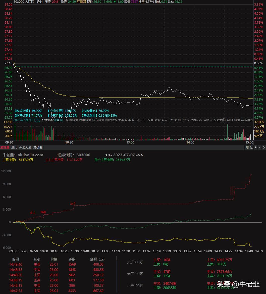 14:40尾盘选股法指标参数,精准尾盘选股指标公式分享