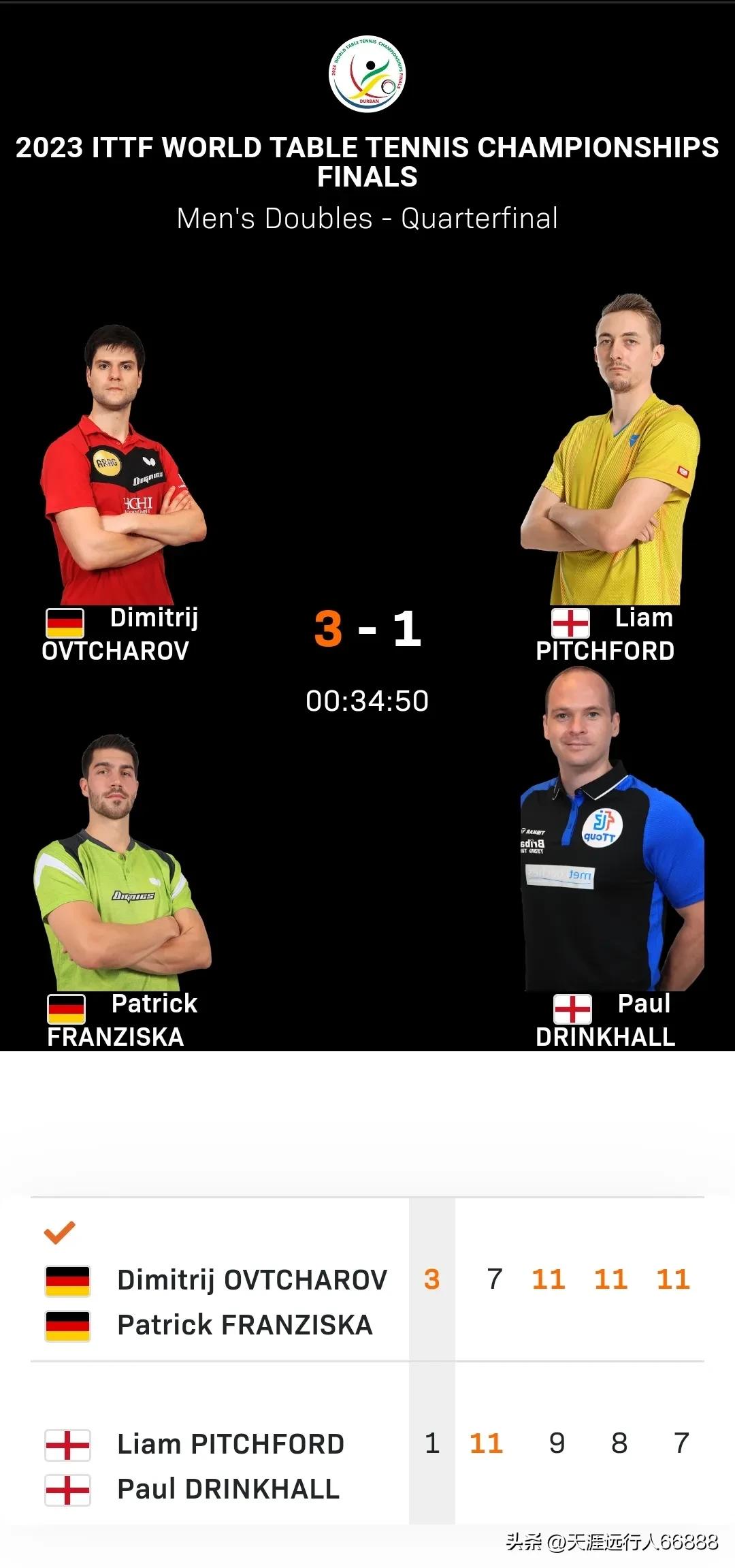 釜山世乒赛孙颖莎3-0击败张本智和,世乒赛最新赛况张本智和樊振东