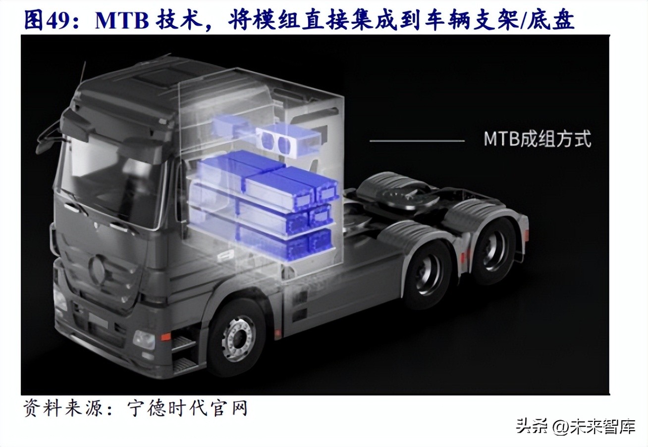 新能源车换电行业报告总结,新能源汽车换电产业链