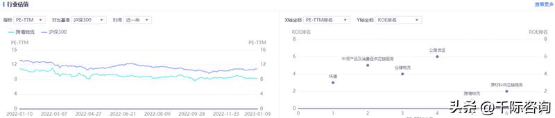 跨境物流市场前景分析,2022年跨境物流行业规模
