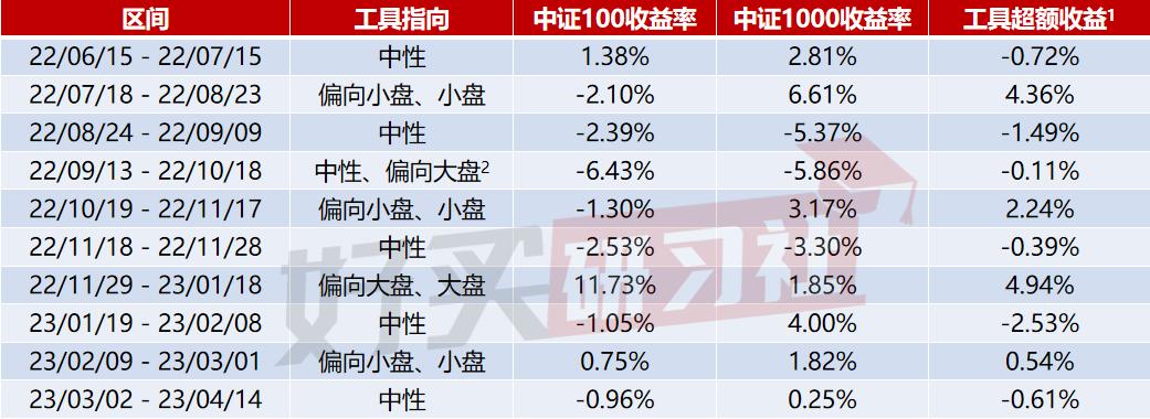 温度计|热点轮动堪比飙车！市场位置高了吗？（20230415