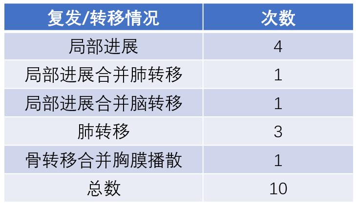 肺结节消融手术会留下后遗症吗,肺结节做消融术后还做放化疗吗