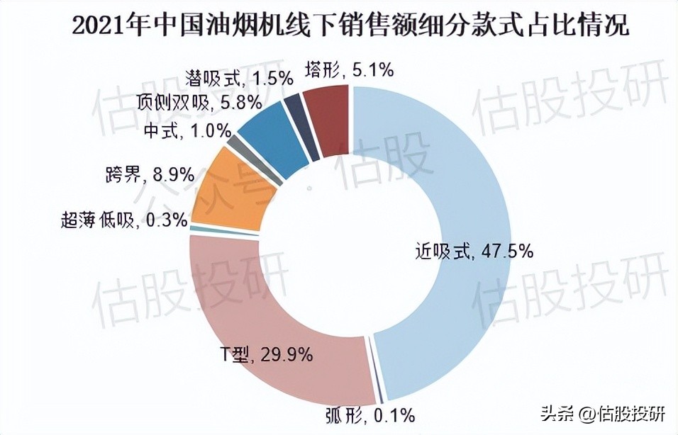 老板电器深度分析,老板电器数字化转型的原因