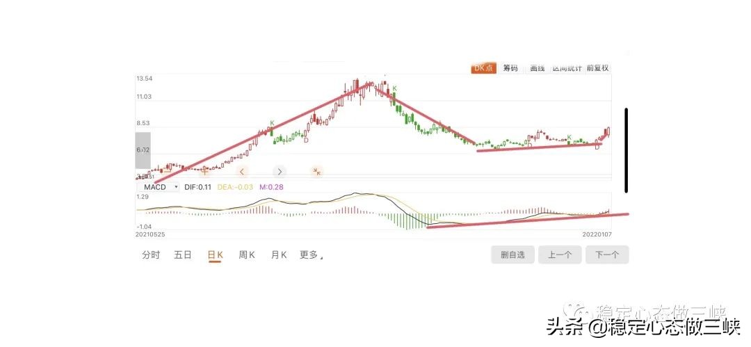 ai个股解析,个股的技术分析案例论文
