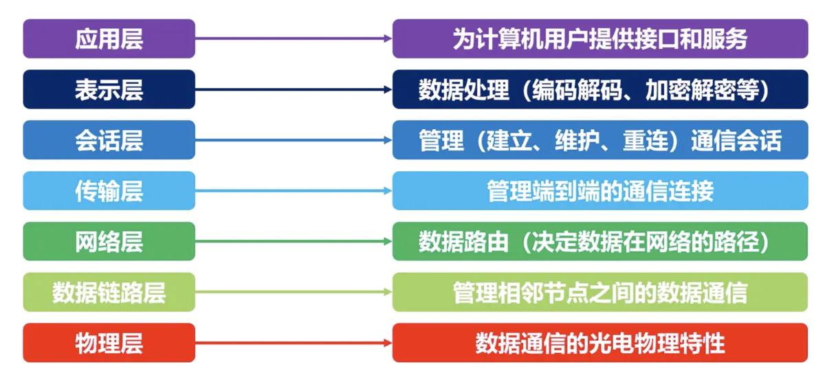 计算机大佬讲解,计算机大佬自学方法
